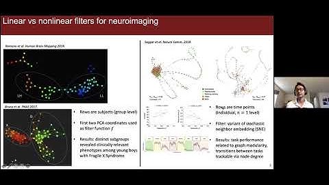 Samir Chowdhury (8/17/20): Exploring brain dynamics during ongoing cognition using Mapper