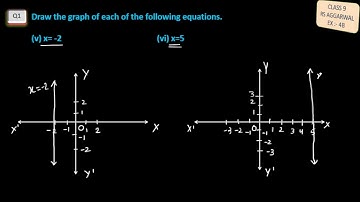 Exercise 4B Q1,2 Class 9 RS Aggarwal | Chapter 4 RS Aggarwal class 9 maths| ex 4b class 9