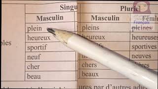 L'accord de l'adjectif (سلسلة المبتدئين الدرس 181)