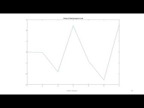 MATLAB Program to remove noise from Audio  signal