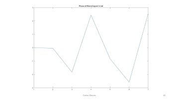 MATLAB Program to remove noise from Audio