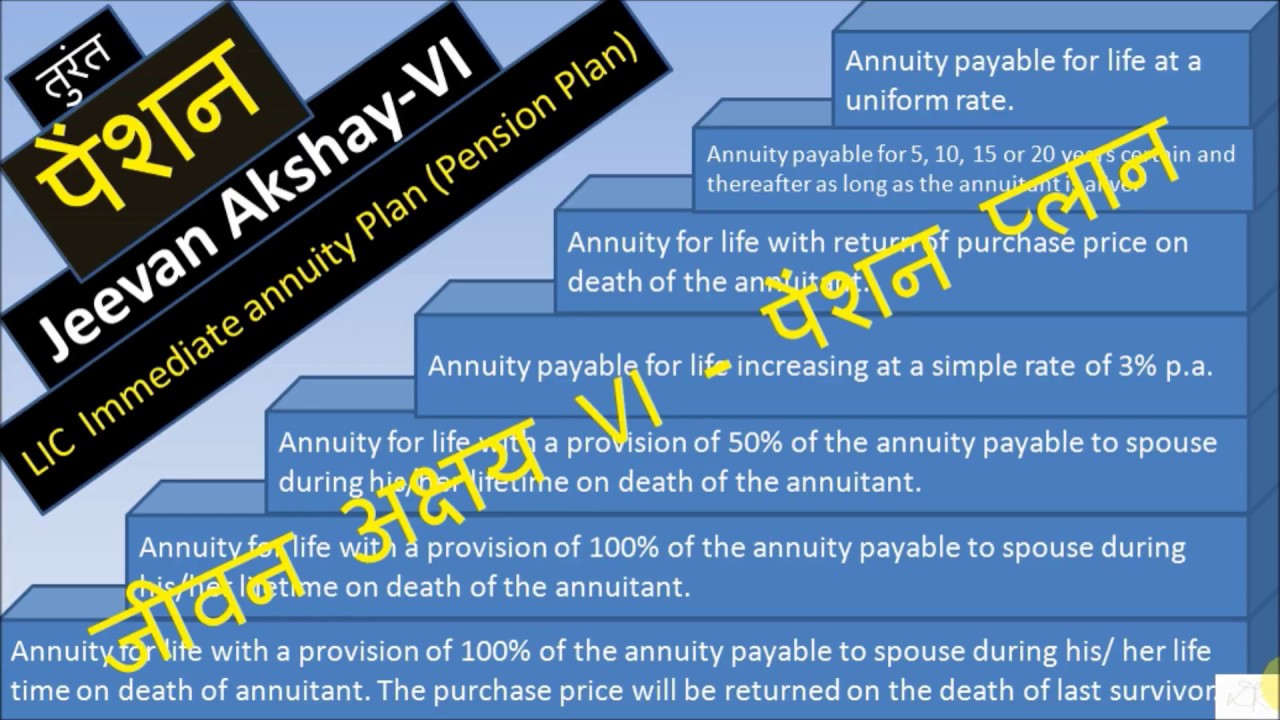 Jeevan Akshay Vi Chart