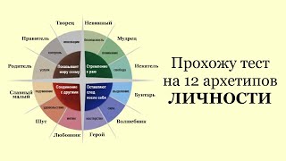 Прохожу и комментирую тест на архетипы (brandme)