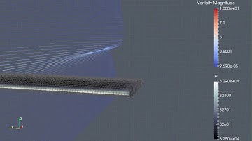 CFD- Wingtip Vortices off a NACA 2412 Airfoil