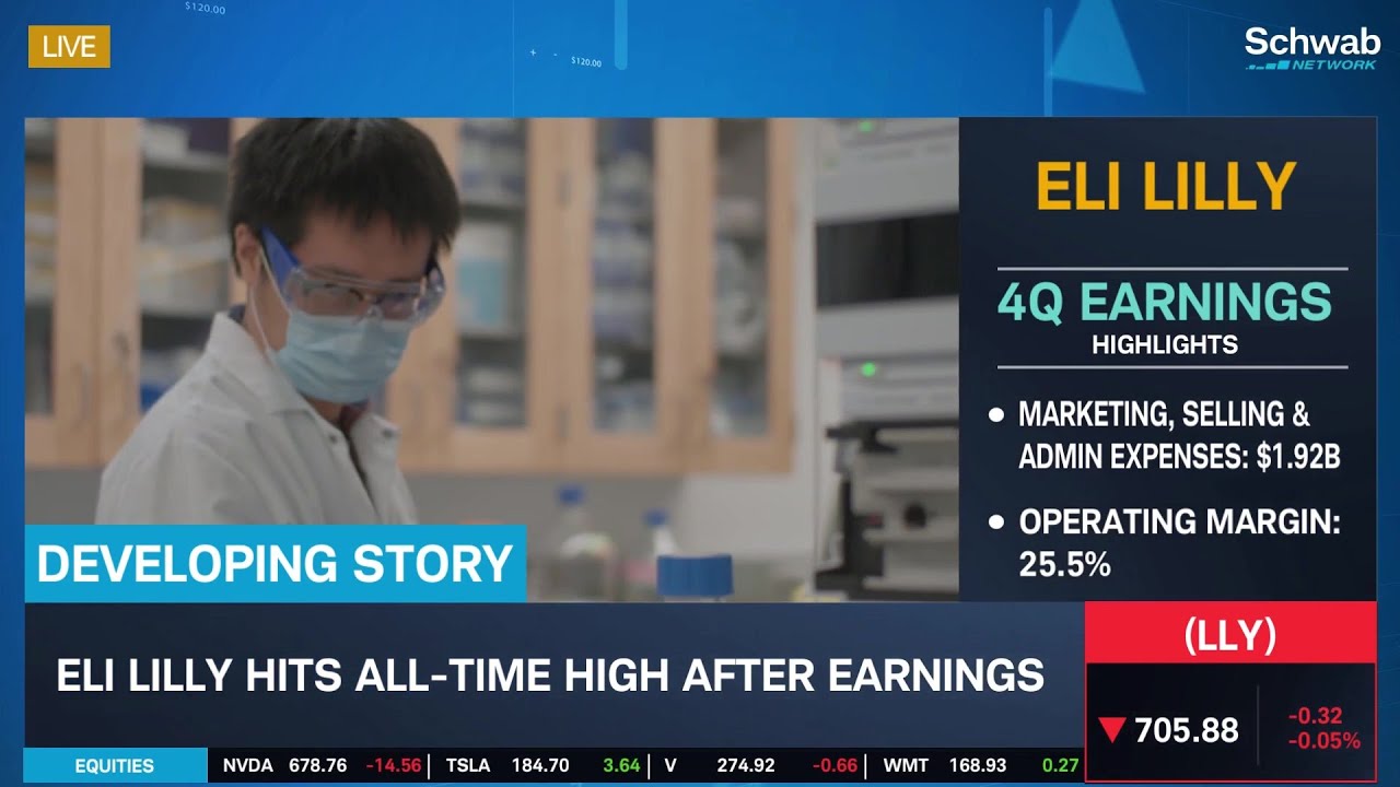 Eli Lilly (LLY) Hits High After Earnings & Tesla (TSLA) Higher YouTube