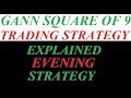 Gann Square of Nine trading example - YouTube