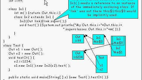 Java Tutorial 21.04: Non-static member classes