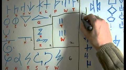 Dscript - Alphabet Reindexing and Letter Addition