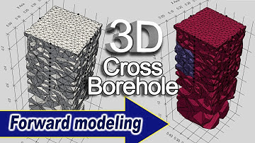 3D Cross-borehole forward modeling (resistivity) with ResIPy