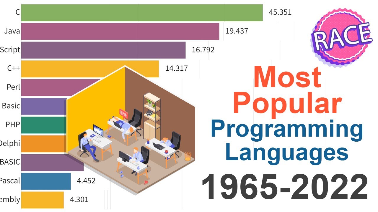 Programação Orientada A Objetos Em Delphi-2023