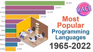 Most Popular Programming Languages 1965 - 2022
