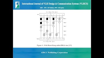 Efficient Absolute Difference Circuit for SAD Computation On FPGA