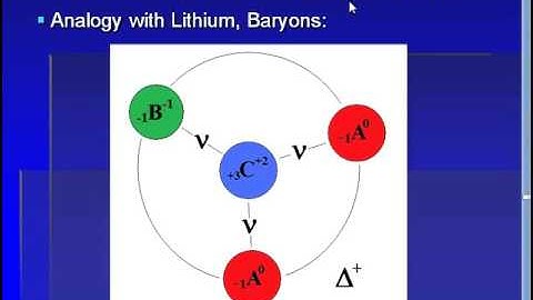 ABC Preon Model 4 - Modeling the Hadrons