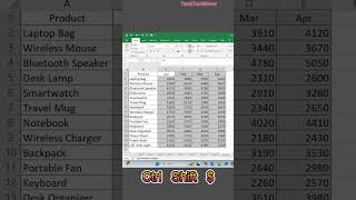 Excel Shortcut Course #9 | Convert Numbers to Currency & Back Instantly