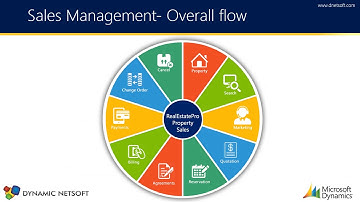 Dynamics AX ERP Solutions