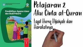 Mengenal huruf hijaiyah dan harakatnya ...