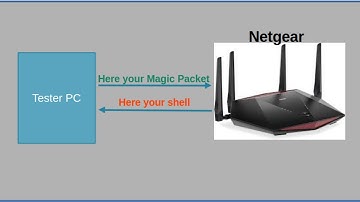 Netgear Router: Enable Telnet Nighthawk RAX30
