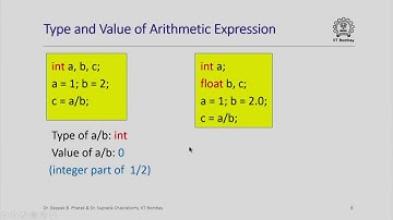 1 2  Assignment Statement and Arithmetic Expressions