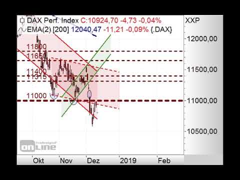 DAX - Aufwärtskorrektur durch? - Morning Call 14.12.2018