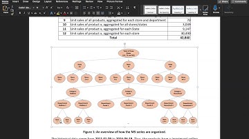 Machine Learning in Time Series Forecasting | Kaggle M5 Forecasting Competition, Part 5: Top-down