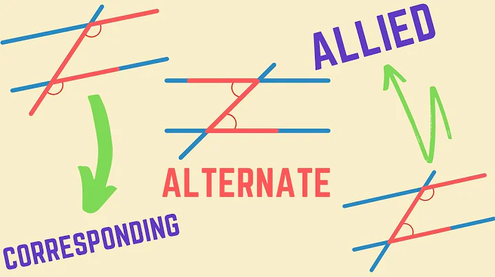 Angles in and around Parallel Lines | GCSE maths