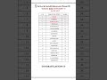 VALLAM THANTHA VALLAVAN | TEST NO 6 RESULT | MATHS TEST BATCH