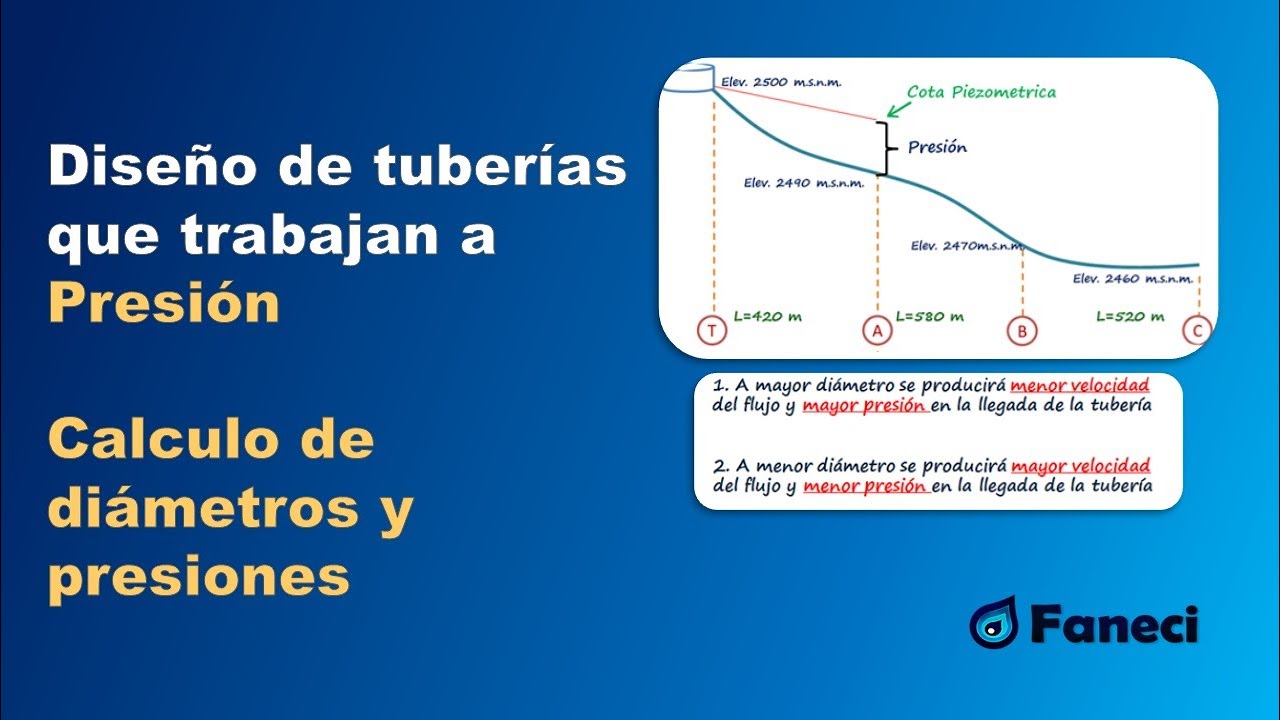 c-lculo-de-presiones-en-tuber-as-domina-la-hidr-ulica-como-un-experto