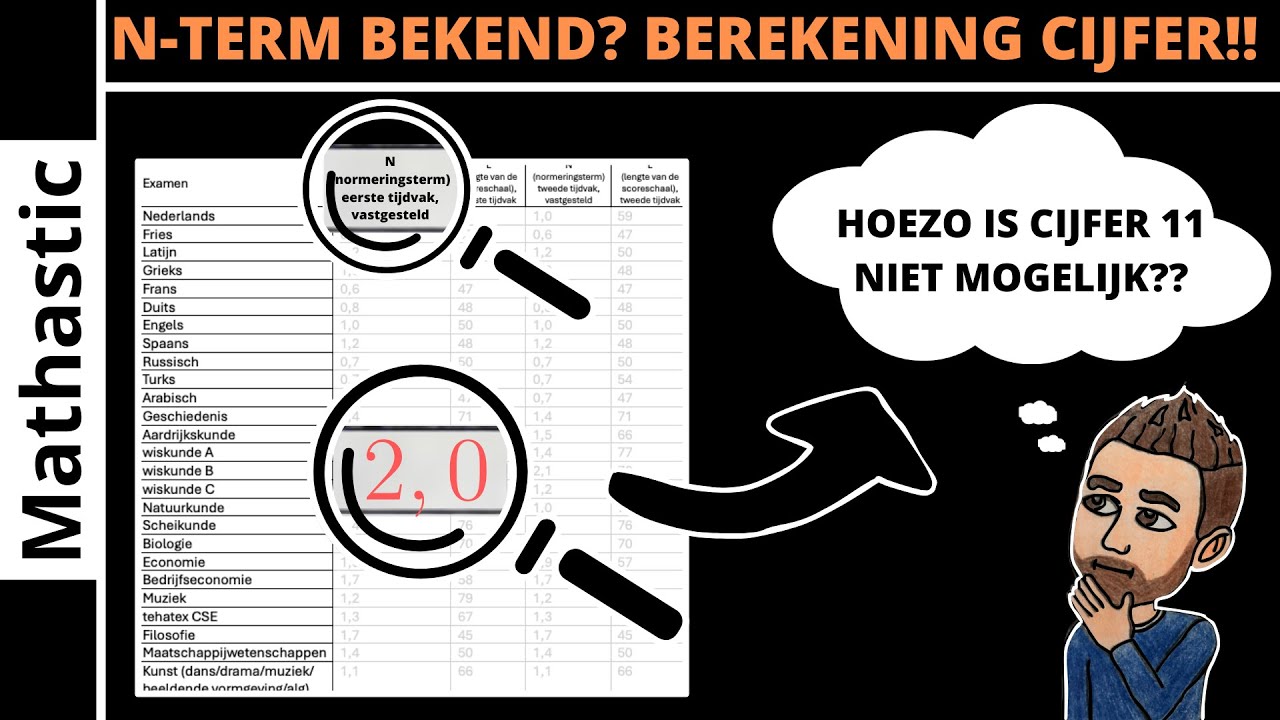 N-TERM BEKEND | HOE WORD JE EINDEXAMEN CIJFER BEREKEND? - YouTube