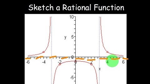 Sketch Rational Functions (Example 1)