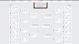 The Back Page Episode 18: March Madness Bracket Challenge Special