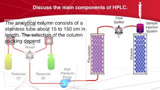 Discuss The Main Components Of Hplc Chromatography Analytical Chemistry