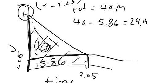 Physics Web Assign Ch 2 #11
