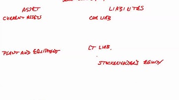 Math for Business and Applications   Ch 16 Summary Practice Test 5