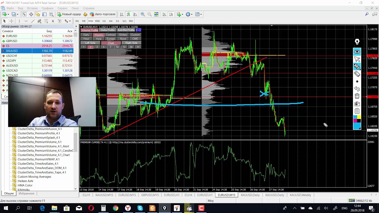 youtube forex club yekaterinburg youtube forex club yekaterinburg