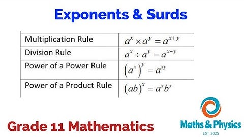 Grade 11 Exponents and Surds (Laws of Exponents)
