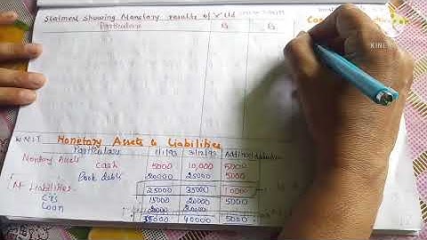Inflation Accounting exercise 6 Gain or loss on Monetary Items/healthy education