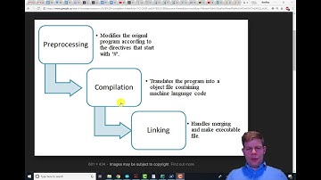 Servo - Preprocessor, Compiler, and Linker