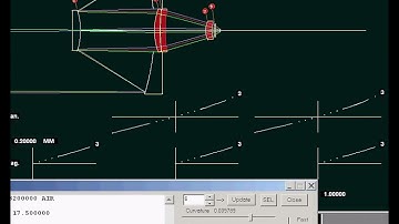 SYNOPSYS™ Lens Design Software