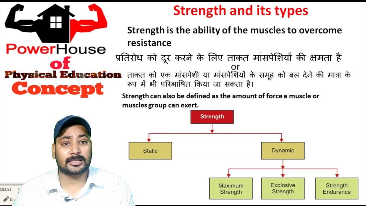 Sports Training Types of Strength (Static,Dynamic, Maximum strength