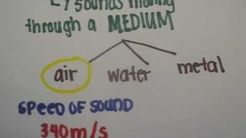 Sound Propagation: Intro to Music Production Week 1 Assignment