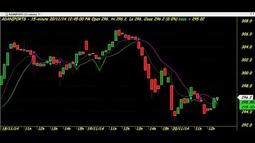 DELTA TRADING CHART CODE : 3*84  AMIBROKER AFL FORMULA