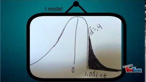 AP Statistics final project video