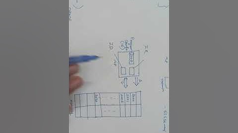 FUNCTIONAL BD of 8085 Microprocessor I Part -2 I Program counter , Instruction Register& Decoder