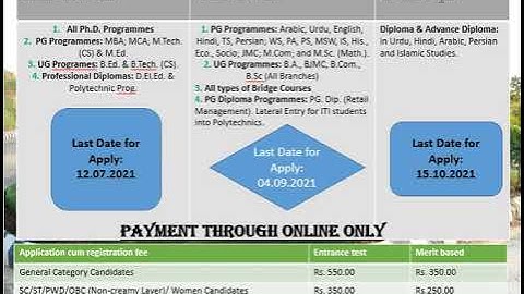MANUU Available Courses & Admission Process 2021-22 Session | Regular Mode Courses #Osama Naseem