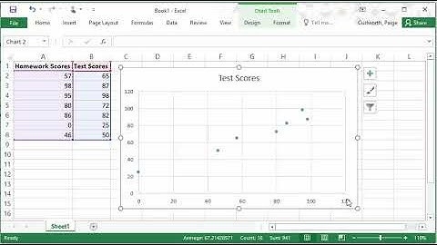 Scatterplots and Correlation in Excel 2016