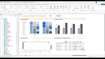 Vorstellung IBM Planning Analytics for Excel