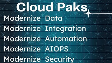 IBM Cloud Paks  | Data | Integration | Automation | AIOPS | Security