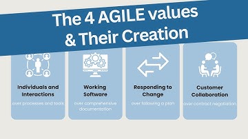 The 4 AGILE Values and the Story of Agile