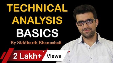 Basics of Technical Analysis I For Beginners I  By Siddharth Bhanushali