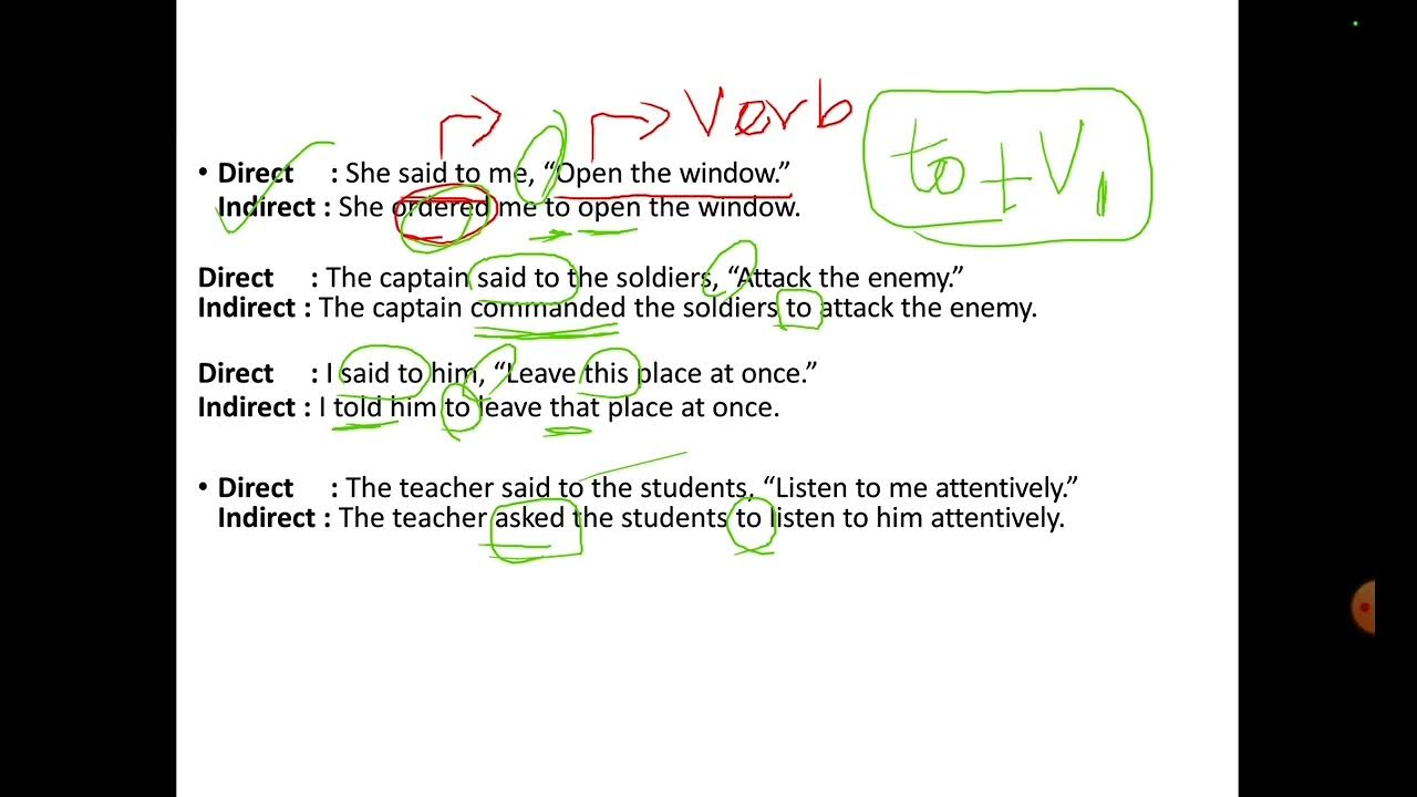 Noun Clause. Change the sentences to indirect speech